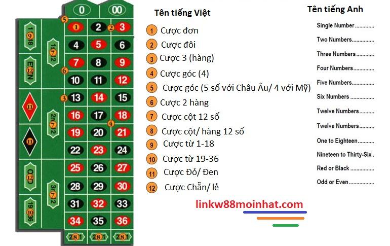 Khám phá cách chơi danh bai doi thuong hiệu quả dành cho người mới bắt đầu